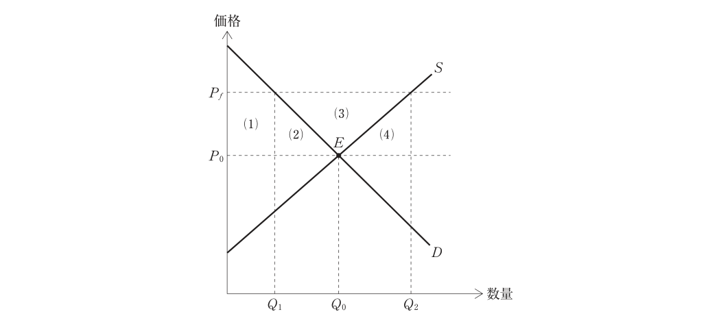 第21問の図