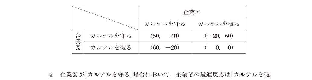 第22問の図