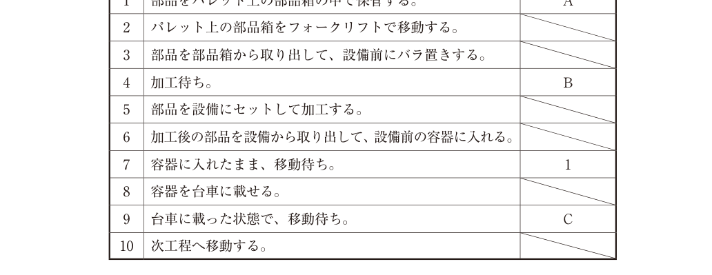 第14問の図
