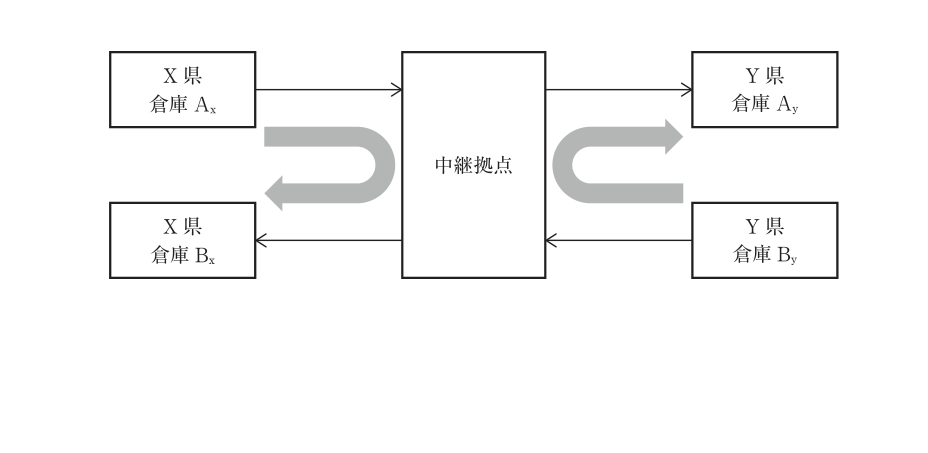 第34問の図
