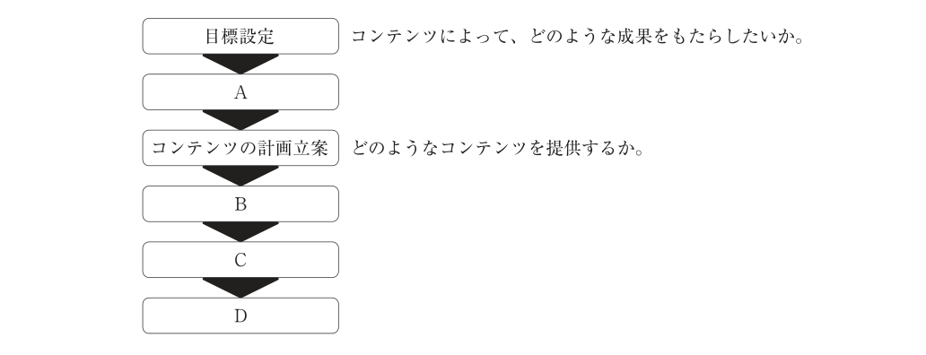 第32問の図