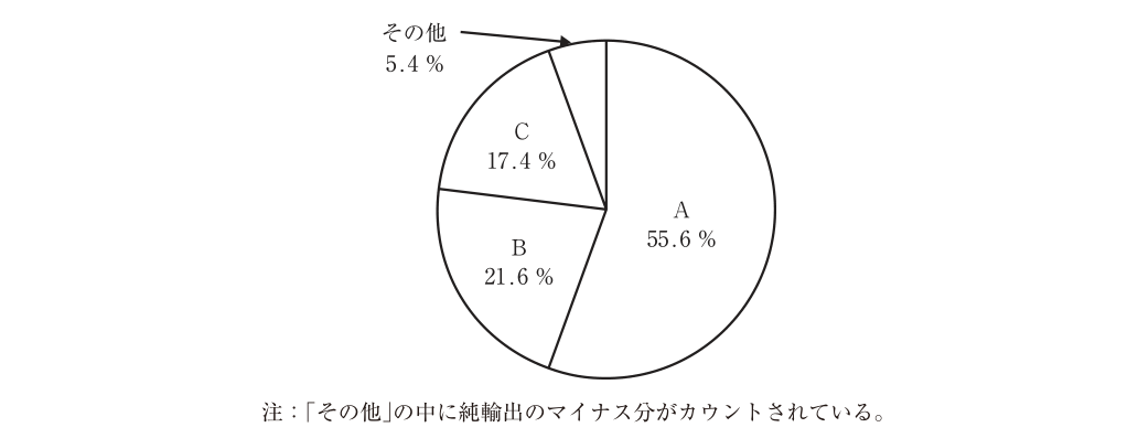 第1問の図