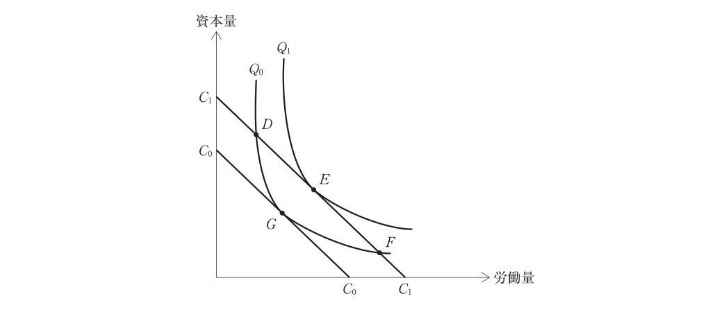第15問の図