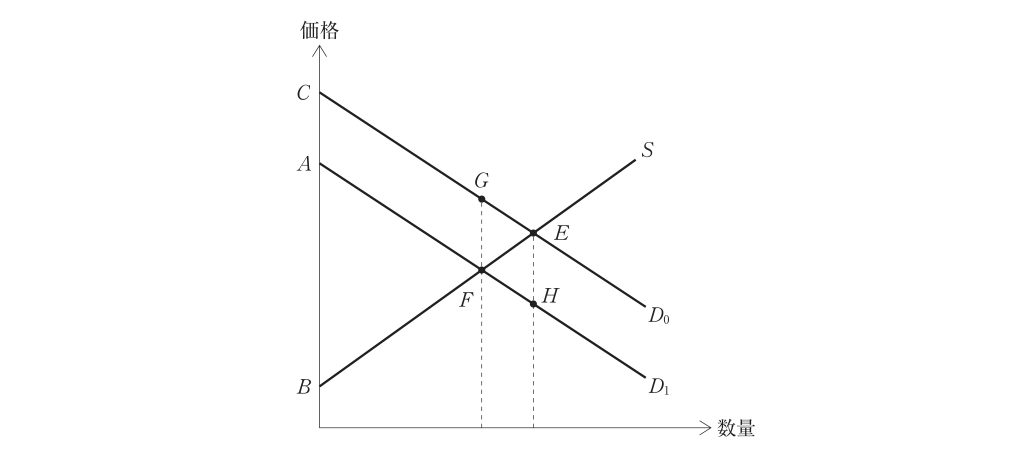 第18問の図