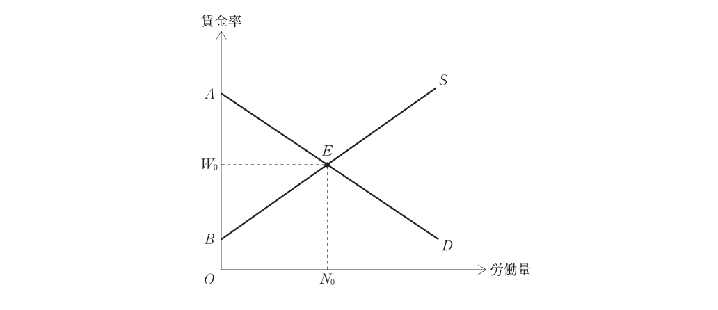 第20問の図