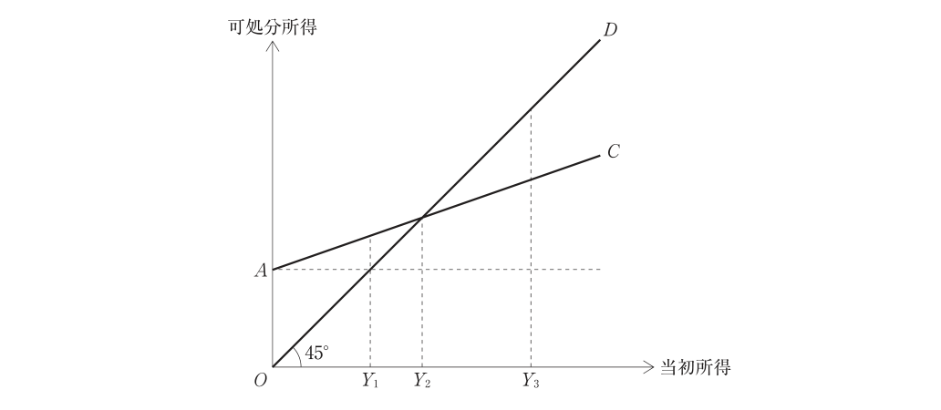 第21問の図