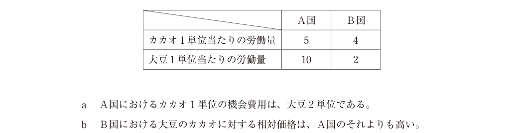 第22問の図