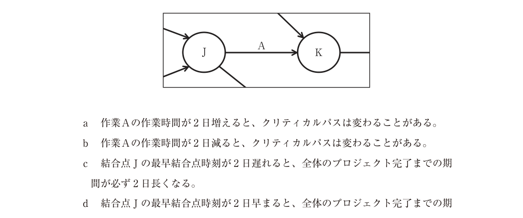 第2問の図
