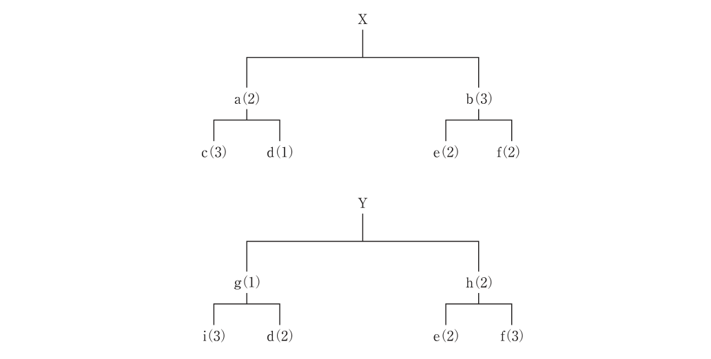 第5問の図