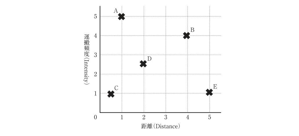 第12問の図