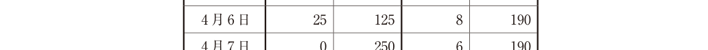 第28問の図