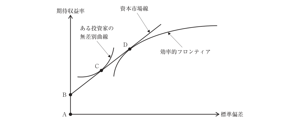 第19問の図