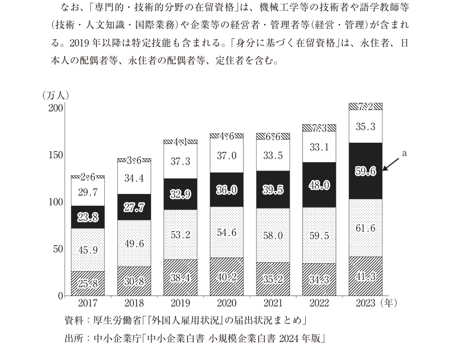 第5問の図