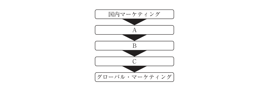 第29問の図