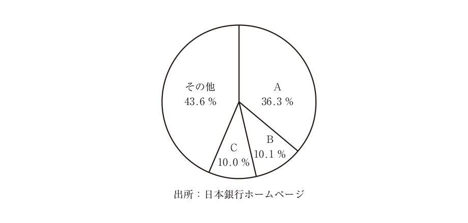 第3問の図