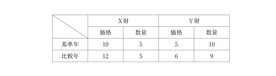 第5問の図