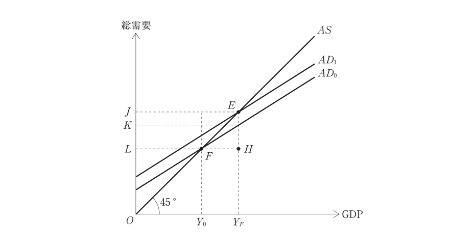 第7問の図