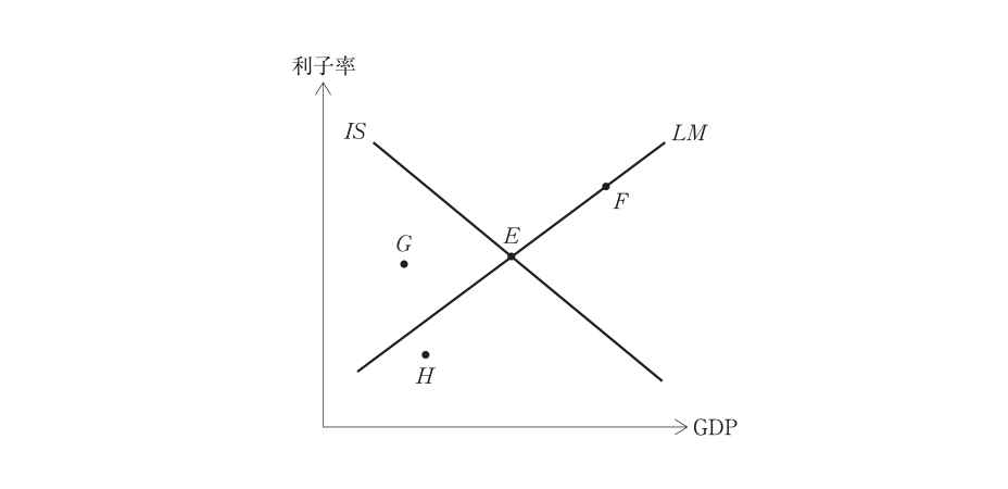 第10問の図