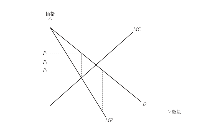 第16問の図
