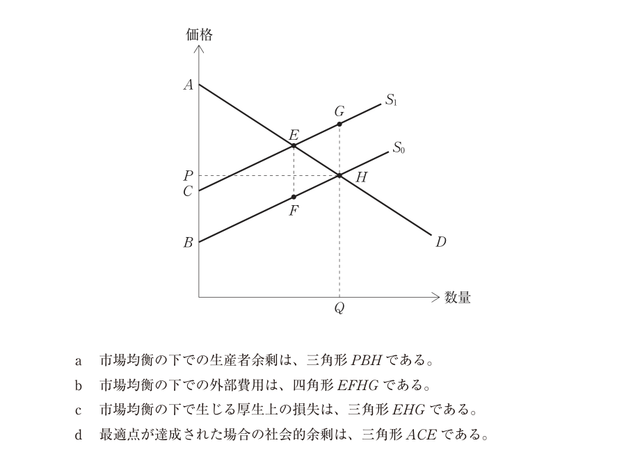第17問の図