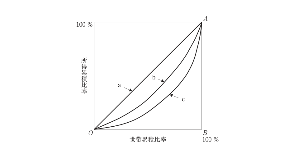 第19問の図