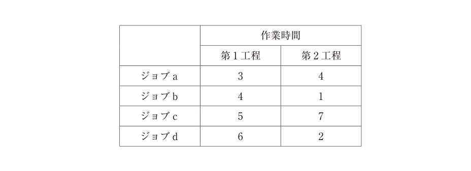 第6問の図