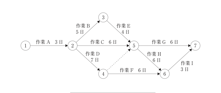 第7問の図