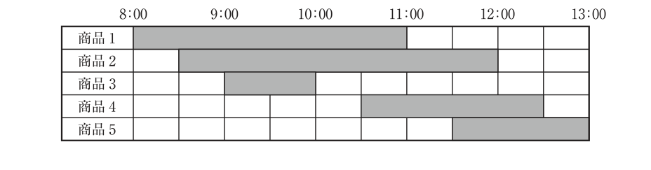 第12問の図