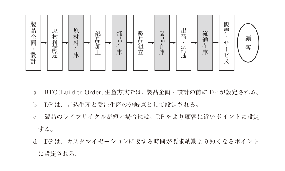 第16問の図