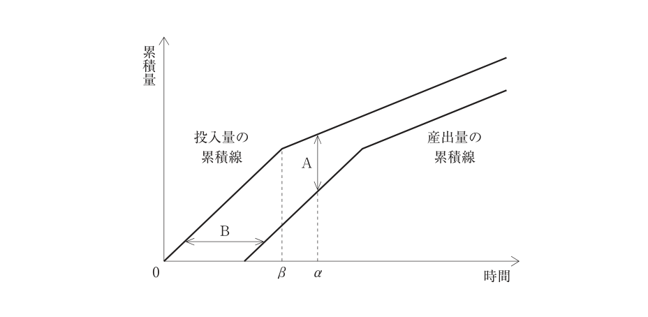 第18問の図