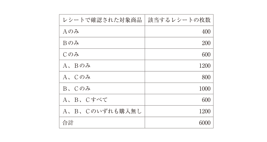 第40問の図