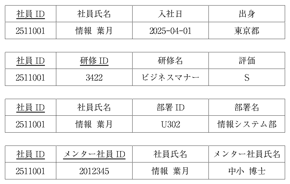 第7問の図