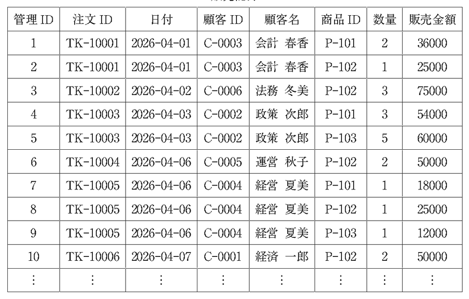 第8問の図
