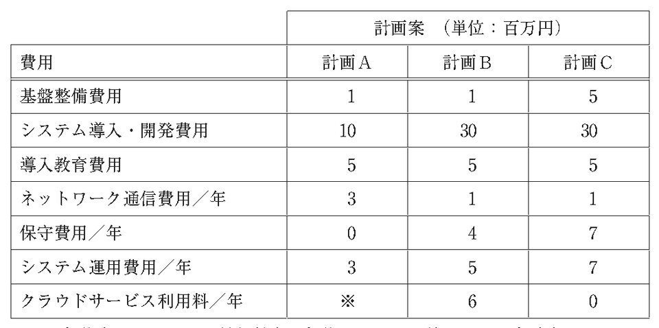第18問の図