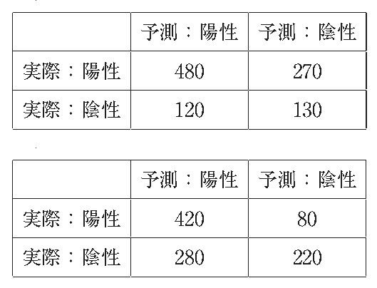 第24問の図