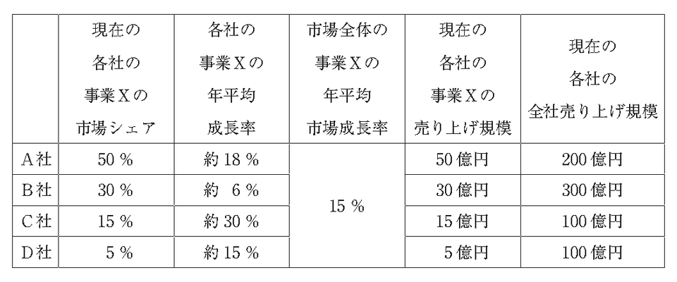 第4問の図