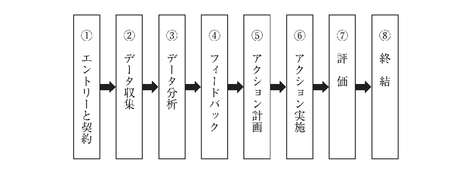 第22問の図