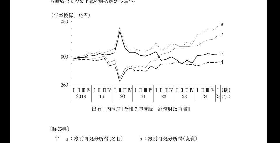 第3問の図