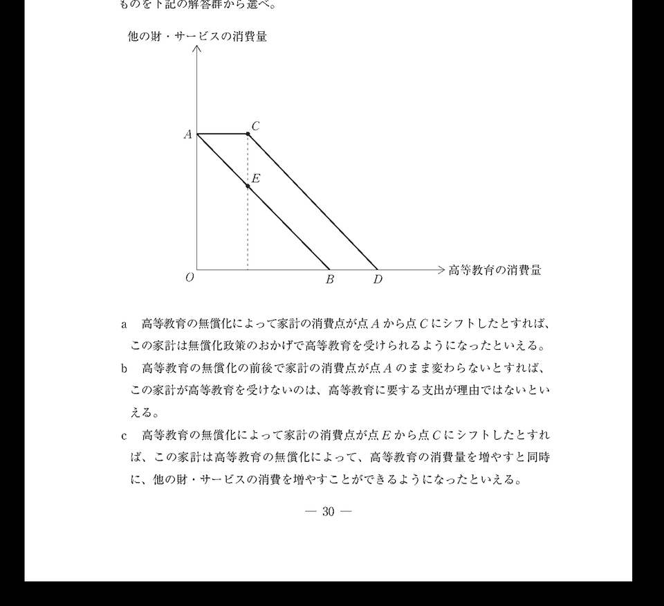 第22問の図