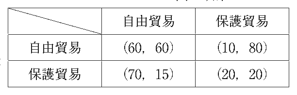 第25問の図