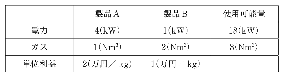 第4問の図