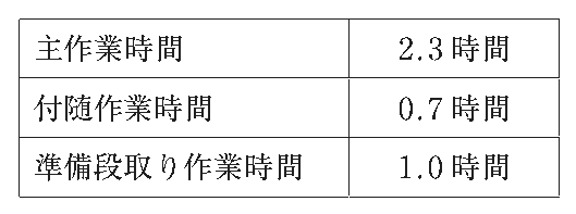 第8問の図