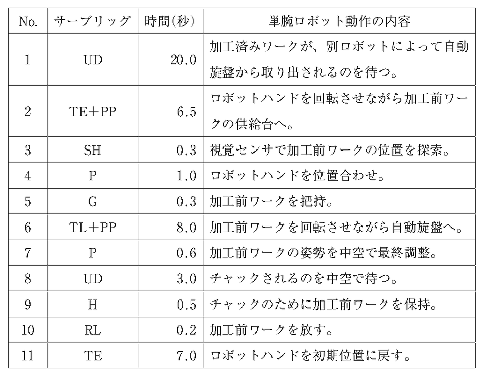 第9問の図