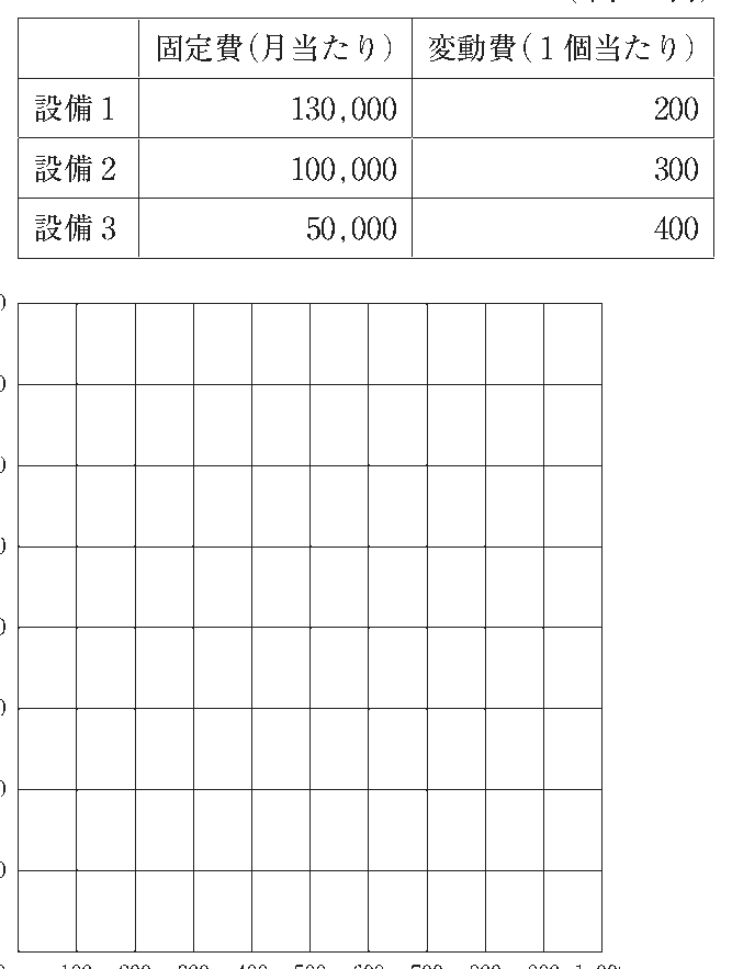 第18問の図