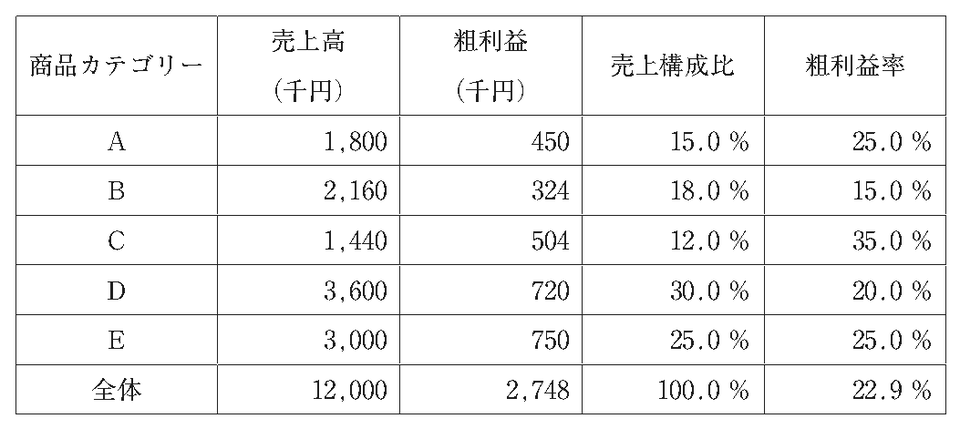 第27問の図