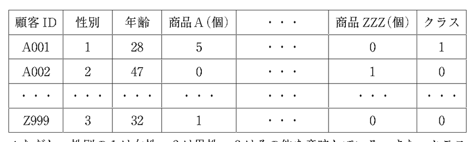 第41問の図
