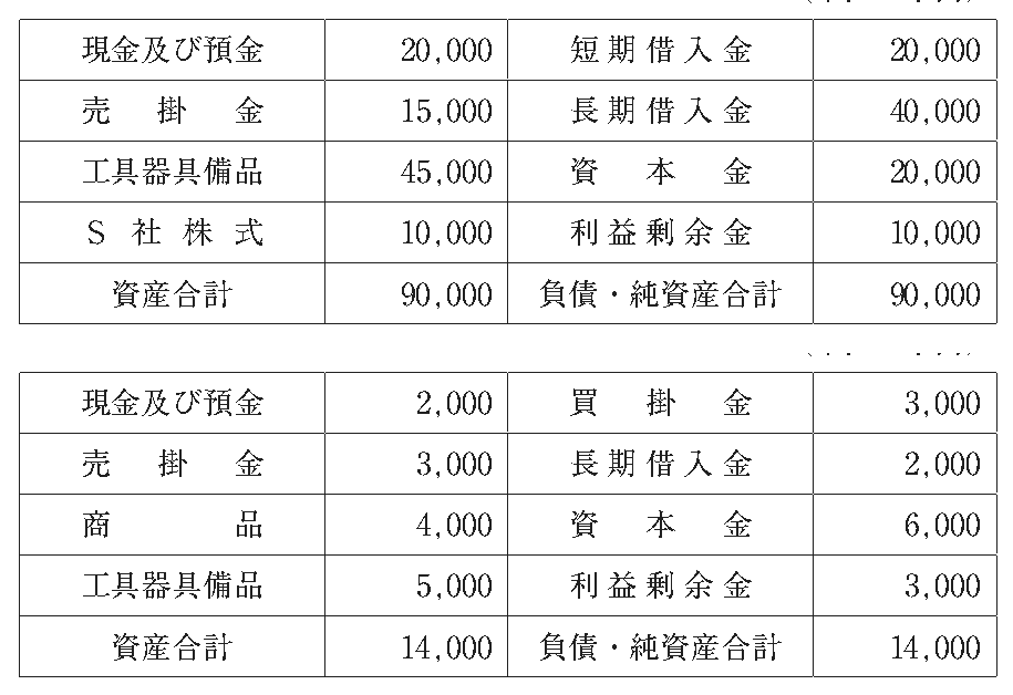 第9問の図