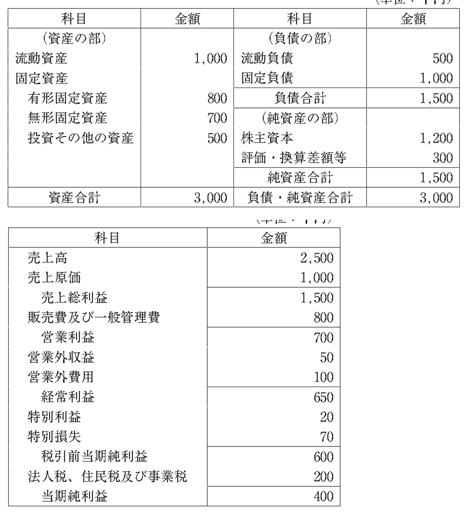 第11問の図