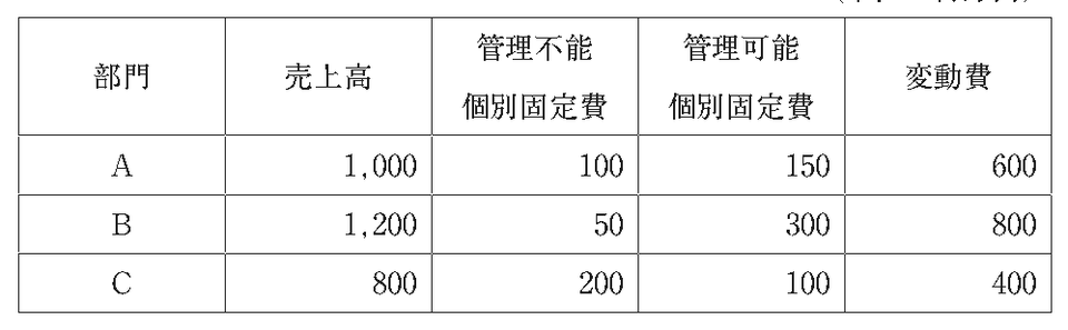 第13問の図