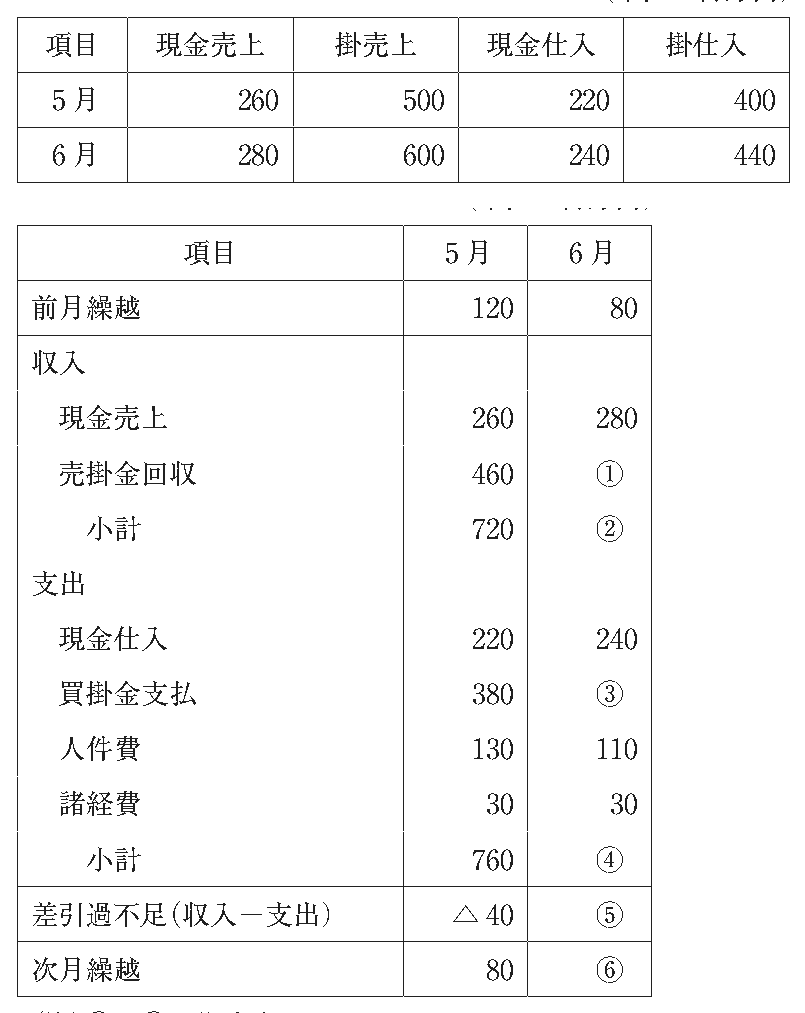 第14問の図